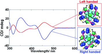 Graphical abstract: Enantioseparation and chiral induction in Ag29 nanoclusters with intrinsic chirality