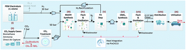 Graphical abstract: Comparative well-to-wheel life cycle assessment of OME3–5 synfuel production via the power-to-liquid pathway