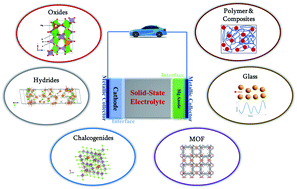 Graphical abstract: A materials perspective on magnesium-ion-based solid-state electrolytes