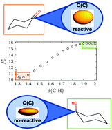 Graphical abstract: Predicting reactive sites with quantum chemical topology: carbonyl additions in multicomponent reactions