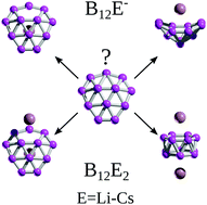 Graphical abstract: Structural effects of alkali-metals on the B12 skeleton