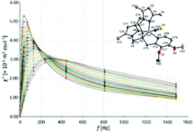 Graphical abstract: Slow magnetic relaxation in penta-coordinate cobalt(ii) field-induced single-ion magnets (SIMs) with easy-axis magnetic anisotropy