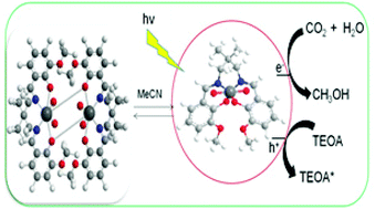 Graphical abstract: Dinuclear uranium(vi) salen coordination compound: an efficient visible-light-active catalyst for selective reduction of CO2 to methanol