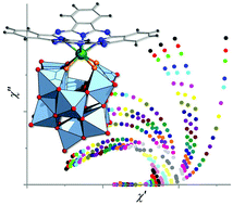 Graphical abstract: Phthalocyanine-polyoxotungstate lanthanide double deckers