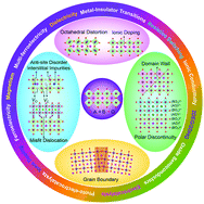 Graphical abstract: Defects in complex oxide thin films for electronics and energy applications: challenges and opportunities