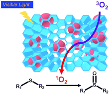 Graphical abstract: Tuning the pore structures and photocatalytic properties of a 2D covalent organic framework with multi-branched photoactive moieties