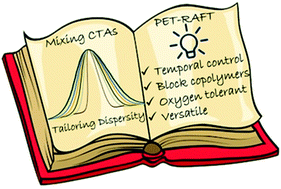 Graphical abstract: Tailoring polymer dispersity by mixing chain transfer agents in PET-RAFT polymerization