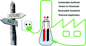 Graphical abstract: Electro-organic synthesis – a 21st century technique