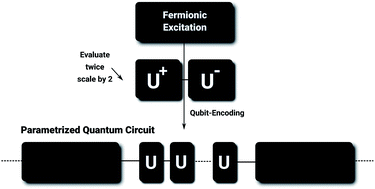 Graphical abstract: A feasible approach for automatically differentiable unitary coupled-cluster on quantum computers