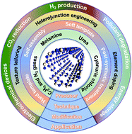 Graphical abstract: Carbon nitride nanotube-based materials for energy and environmental applications: a review of recent progresses