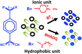 Graphical abstract: Zwitterionic small molecule based fluorophores for efficient and selective imaging of bacterial endospores