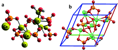 Graphical abstract: A review on hydroxyapatite coatings for the biomedical applications: experimental and theoretical perspectives