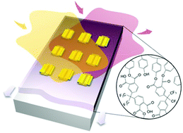 Graphical abstract: Large-area printed low-voltage organic thin film transistors via minimal-solution bar-coating