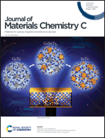 Graphical abstract: Inside front cover