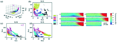 Graphical abstract: Geometrical design of a crystal growth system guided by a machine learning algorithm