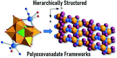 Graphical abstract: Supramolecular assembly of a hierarchically structured 3D potassium vanadate framework