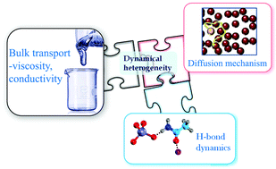 Graphical abstract: Can the microscopic and macroscopic transport phenomena in deep eutectic solvents be reconciled?