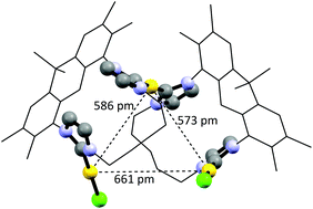 Graphical abstract: Bi- and trimetallic complexes with macrocyclic xanthene-4,5-diNHC ligands