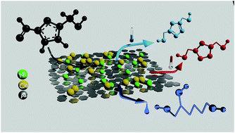 Graphical abstract: Process condition-based tuneable selective catalysis of hydroxymethylfurfural (HMF) hydrogenation reactions to aromatic, saturated cyclic and linear poly-functional alcohols over Ni–Ce/Al2O3