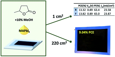 Graphical abstract: Green solvent engineering for enhanced performance and reproducibility in printed carbon-based mesoscopic perovskite solar cells and modules