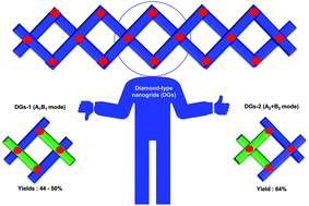 Graphical abstract: Spiro-based diamond-type nanogrids (DGs) via two ways: ‘A1B1’/‘A2 + B2’ type gridization of vertical spiro-based fluorenol synthons