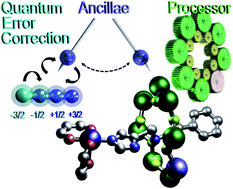 Graphical abstract: Targeting molecular quantum memory with embedded error correction