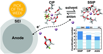 Graphical abstract: The solvation structure, transport properties and reduction behavior of carbonate-based electrolytes of lithium-ion batteries