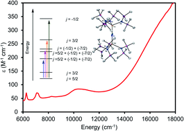 Graphical abstract: Synthesis of a heterobimetallic actinide nitride and an analysis of its bonding