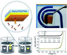 Graphical abstract: Two-step MAPbI3 deposition by low-vacuum proximity-space-effusion for high-efficiency inverted semitransparent perovskite solar cells