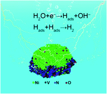 Graphical abstract: Supporting nickel on vanadium nitride for comparable hydrogen evolution performance to platinum in alkaline solution