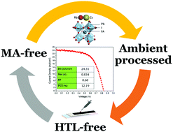 Graphical abstract: Low-temperature annealed methylammonium-free perovskites prepared under ambient conditions in C electrode-based perovskite solar cells