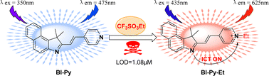 Graphical abstract: A fluorescent probe for alkylating agents and its quantification of triflate as a genotoxic impurity