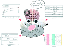 Graphical abstract: A study to discover novel pharmaceutical cocrystals of pelubiprofen with a machine learning approach compared