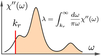 Graphical abstract: Reorganization energy of electron transfer