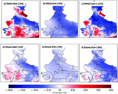 Graphical abstract: Elucidating the impacts of COVID-19 lockdown on air quality and ozone chemical characteristics in India