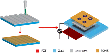 Graphical abstract: Rapid prototyping of functional acoustic devices using laser manufacturing