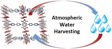 Graphical abstract: Water harvesting properties of a zwitterionic metal–organic framework