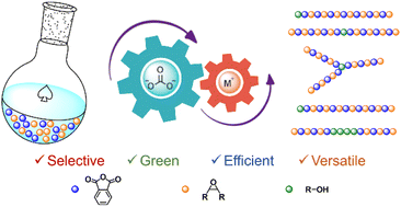 Graphical abstract: Alkali metal carbonate catalyzed copolymerization of anhydrides and epoxides: a simple, efficient and versatile approach to well-defined alternating polyesters