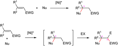 Graphical abstract: Recent developments in enantioselective nickel(ii)-catalyzed conjugate additions