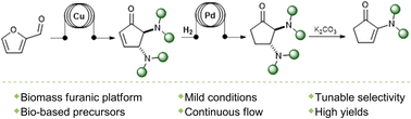 Graphical abstract: Upgrading furanic platforms to α-enaminones: tunable continuous flow hydrogenation of bio-based cyclopentenones