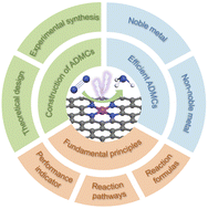 Graphical abstract: Atomically dispersed metal catalysts for the electrochemical nitrogen reduction reaction