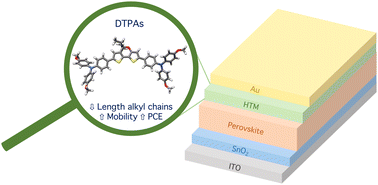 Graphical abstract: Influence of alkyl chain length on the photovoltaic properties of dithienopyran-based hole-transporting materials for perovskite solar cells