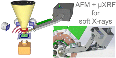 Graphical abstract: An innovative in situ AFM system for a soft X-ray spectromicroscopy synchrotron beamline