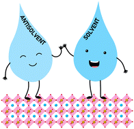 Graphical abstract: Solvent–antisolvent interactions in metal halide perovskites