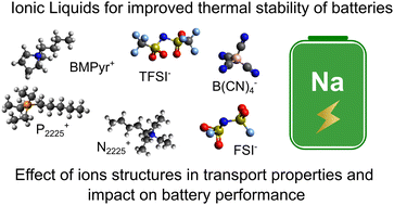 Graphical abstract: Ionic liquids as potential electrolytes for sodium-ion batteries: an overview