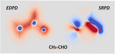 Graphical abstract: Electronic current densities and origin-independent property densities induced by optical fields