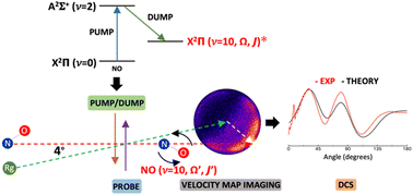 Graphical abstract: Cold collisions of hot molecules