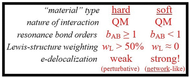 Graphical abstract: Natural resonance-theoretic conceptions of extreme electronic delocalization in soft materials