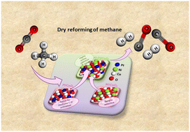 Graphical abstract: Low temperature reforming of methane with CO2 over Pt/CeO2, Ni/CeO2 and Pt–Ni/CeO2 catalysts prepared by a solution-combustion method