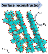 Graphical abstract: A layered CoSeO3 pre-catalyst for electrocatalytic water oxidation